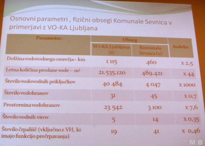 Mitja Udovč: Pomen vode in gospodarjenje z njo