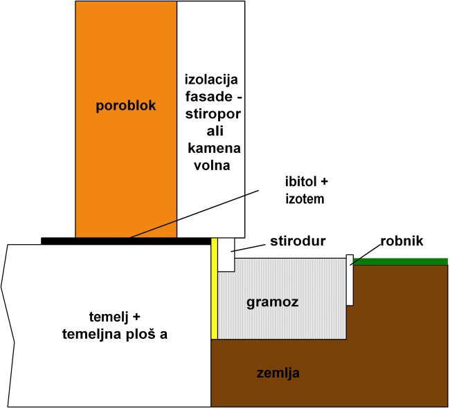 Hisa - foto povečava