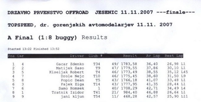Off-Road dirka DP Jesenice 11.11.2007 - foto povečava