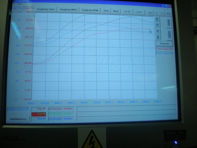 Dyno day by ERC - foto povečava