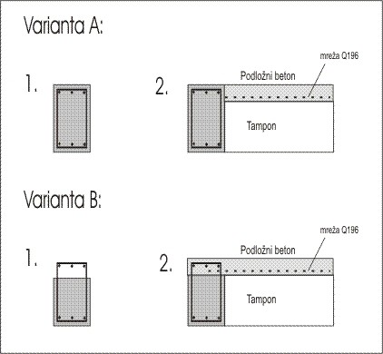 Temelji - foto povečava