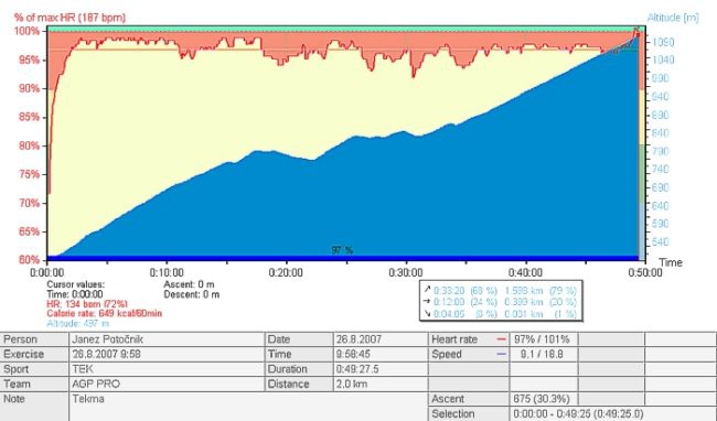 Teki - foto povečava
